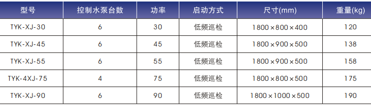 TYK-XJ型消防泵自動巡檢控制設(shè)備型號選型