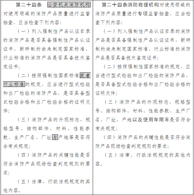 《消防產(chǎn)品質(zhì)量監(jiān)督管理規(guī)定（修訂草案征求意見稿）》（修訂前后對照表）