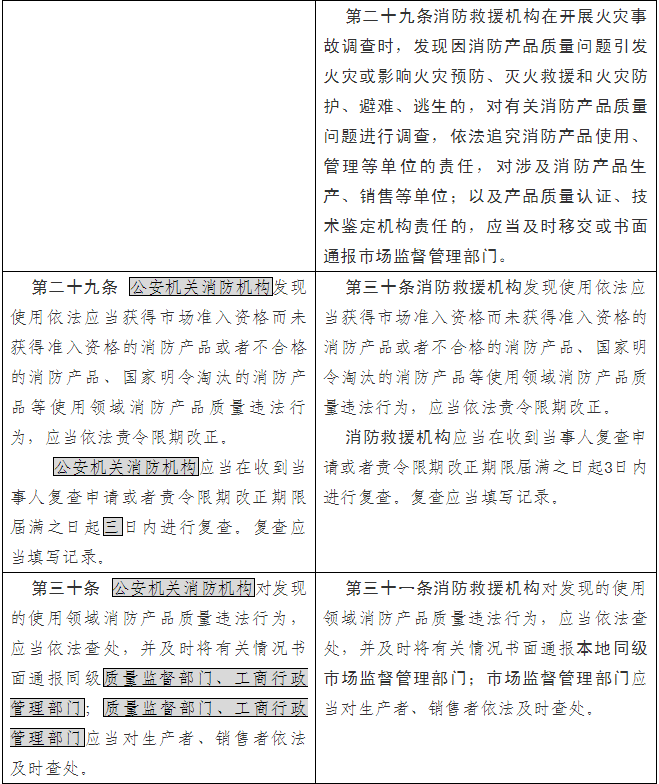 《消防產(chǎn)品質(zhì)量監(jiān)督管理規(guī)定（修訂草案征求意見稿）》（修訂前后對照表）