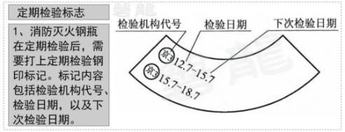 氣體滅火鋼瓶檢驗(yàn)周期、報(bào)廢年限、鋼印標(biāo)志及檢驗(yàn)資格