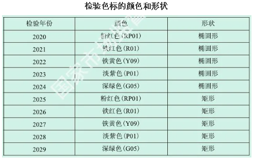 氣體滅火鋼瓶檢驗(yàn)周期、報(bào)廢年限、鋼印標(biāo)志及檢驗(yàn)資格