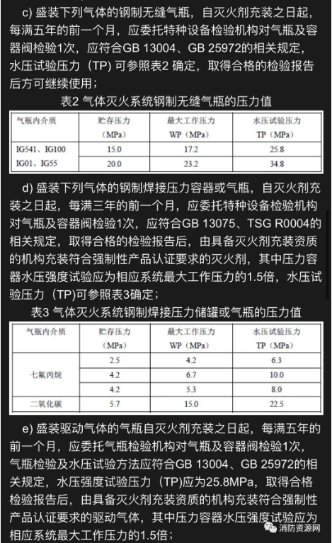 氣體滅火鋼瓶檢驗(yàn)周期、報(bào)廢年限、鋼印標(biāo)志及檢驗(yàn)資格