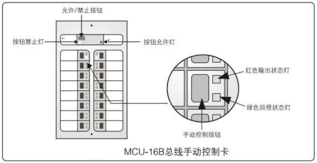 MCU-16B總線式手動(dòng)控制盤結(jié)構(gòu)圖