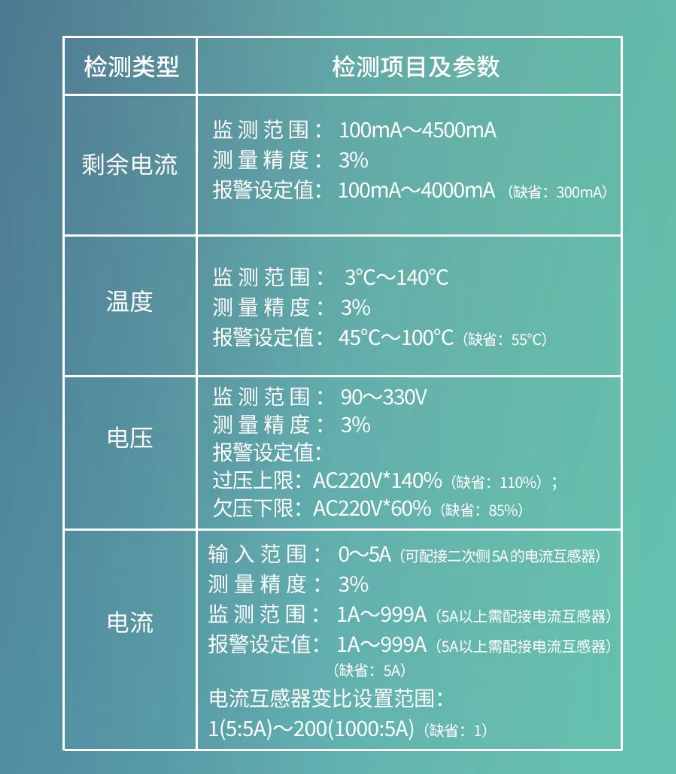 海灣消防GST-SMT-FI1智能監(jiān)控終端功能參數(shù)