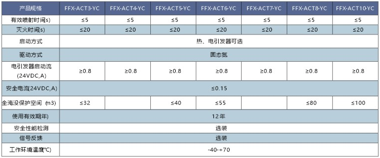 FFX-ACTx-YC系列懸掛式非貯壓超細(xì)干粉滅火裝置規(guī)格參數(shù)