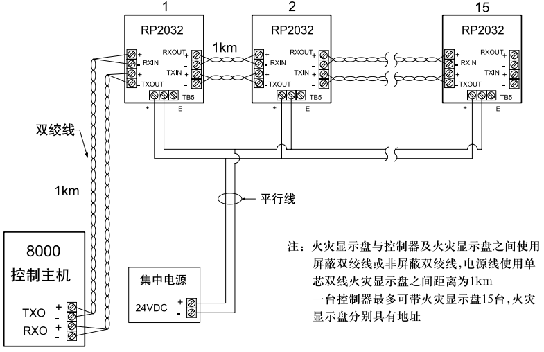 美國通用GE消防RP2032火災(zāi)顯示盤接線圖