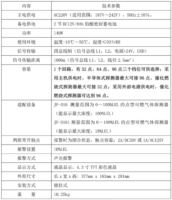 JB-TB-JF991S可燃氣體報警控制器技術(shù)參數(shù)