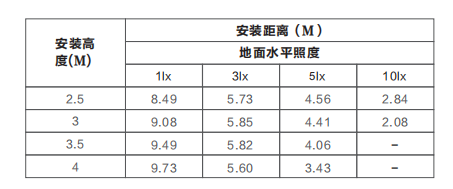 Z-ZFJC-E5W-1314集中電源集中控制型消防應(yīng)急照明燈具LG1314的安裝尺寸