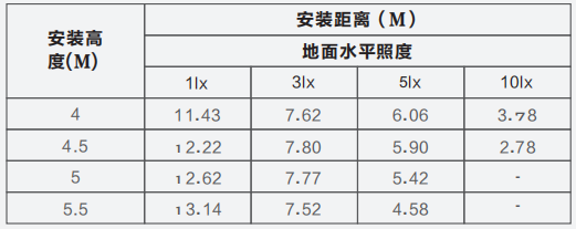 Z-ZFJC-E8W-1221集中電源集中控制型消防應急照明燈具LG1221的安裝尺寸