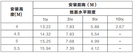 Z-ZFJC-E12W-1231集中電源集中控制型消防應(yīng)急照明燈具LG1231的安裝尺寸