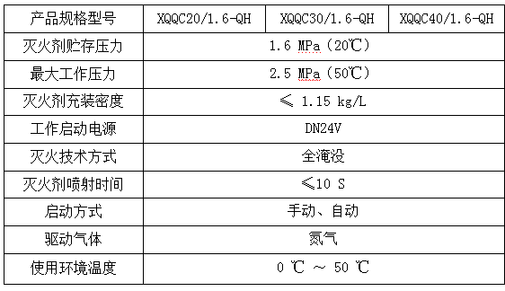 XQQC30/1.6-QH懸掛式七氟丙烷氣體滅火裝置