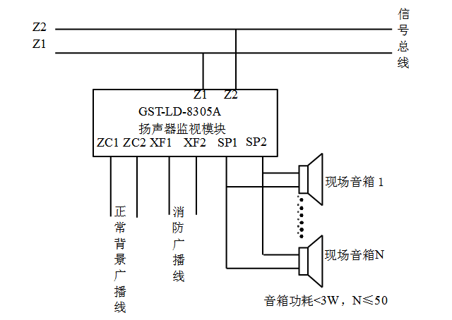 GST-LD-8305A揚聲器監(jiān)視模塊接線圖