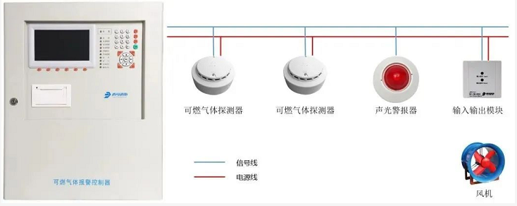 “盟莆安”氣體檢測(cè)系統(tǒng)，為進(jìn)口博覽會(huì)保駕護(hù)航