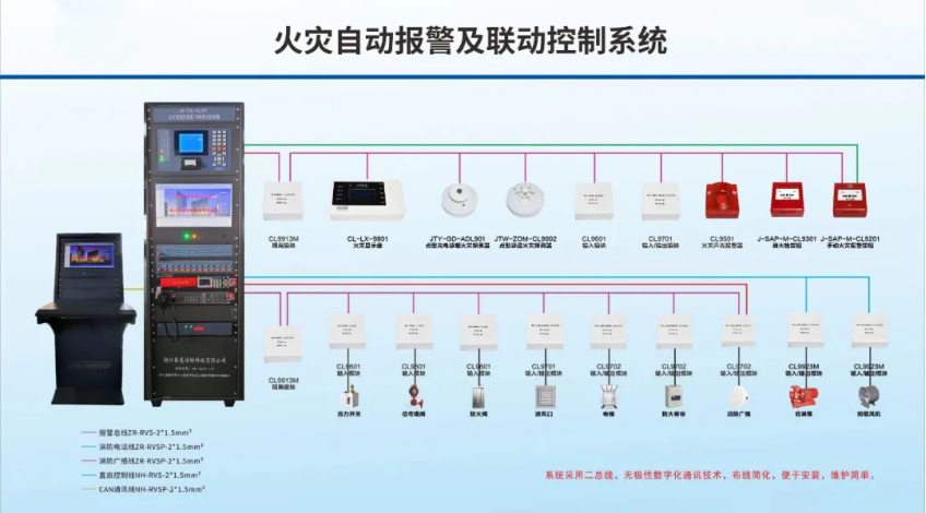 JB-TGL-CL99立柜式火警報(bào)警控制器(聯(lián)動(dòng)型)系統(tǒng)圖