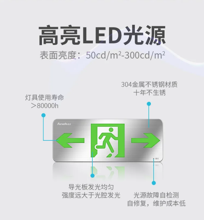 賦安自帶電源集中控制型應急照明和疏散指示系統(tǒng)特點