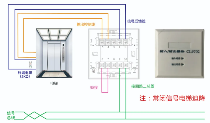 CL9702輸入/輸出模塊接線圖