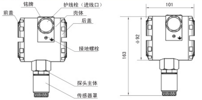 TC-F09-1點(diǎn)型可燃?xì)怏w探測(cè)器外形尺寸