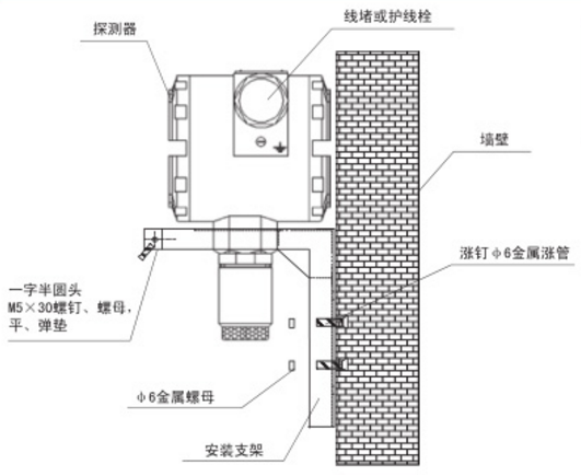 TC-F09-1點(diǎn)型可燃?xì)怏w探測(cè)器安裝圖