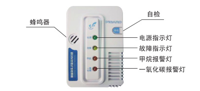 BJ-93D獨立式可燃?xì)怏w探測器各部件名稱