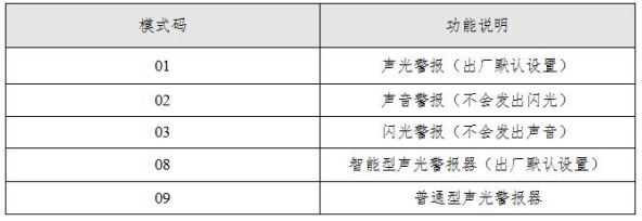 SG-A92聲光警報器工作模式設(shè)置