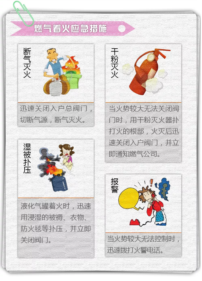 燃氣著火應急措施