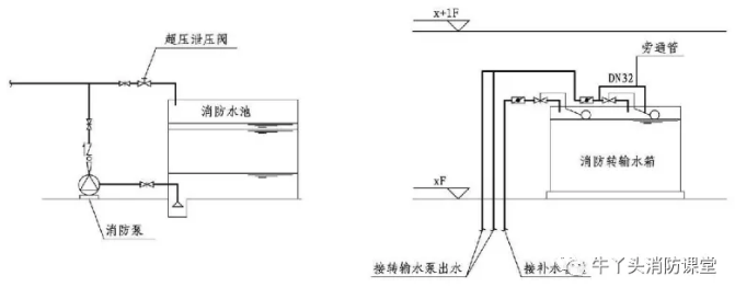 安全持壓泄壓閥?，安全泄壓閥?圖集