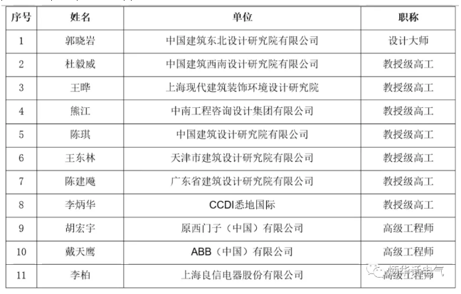 《剩余電流動作保護電器應(yīng)用技術(shù)規(guī)程》（送審稿）通過專家審查