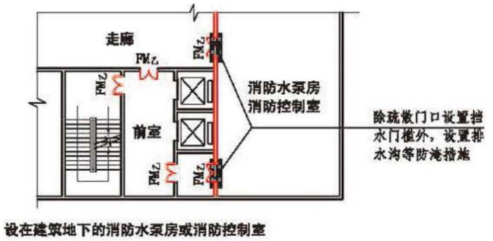 消防水泵房、消防控制室設(shè)置常見不合規(guī)問題圖示