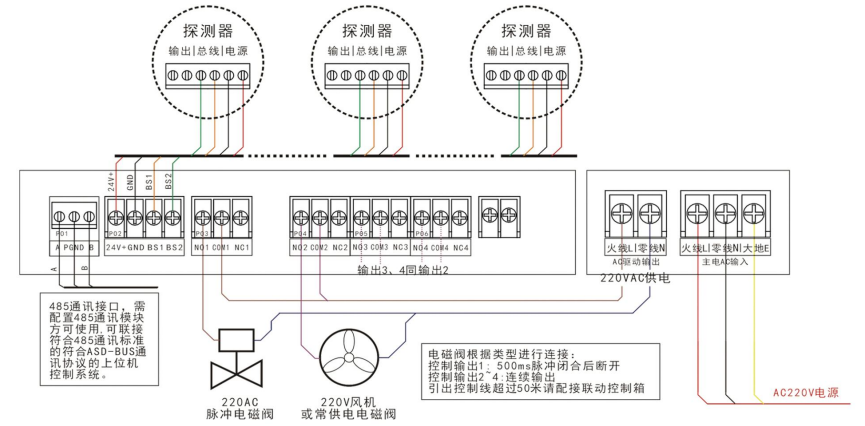 ASD5100氣體報警控制器接線說明