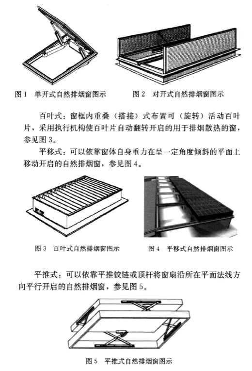 規(guī)范詳解《自然排煙窗技術(shù)規(guī)程》防排煙原理、日常使用維護(hù)保養(yǎng)等內(nèi)容介紹