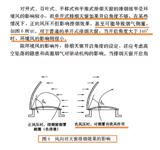 規(guī)范詳解《自然排煙窗技術(shù)規(guī)程》防排煙原理、日常使用維護(hù)保養(yǎng)等內(nèi)容介紹