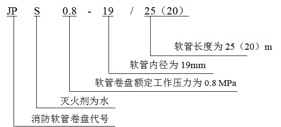 JPS0.8-19系列消防軟管卷盤(pán)型號(hào)命名規(guī)則