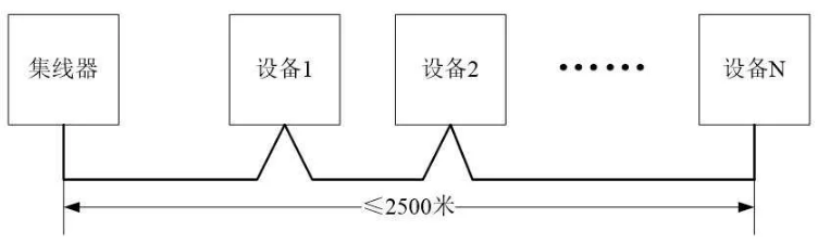依愛火災(zāi)報(bào)警控制器采用CAN聯(lián)網(wǎng)手拉手布線