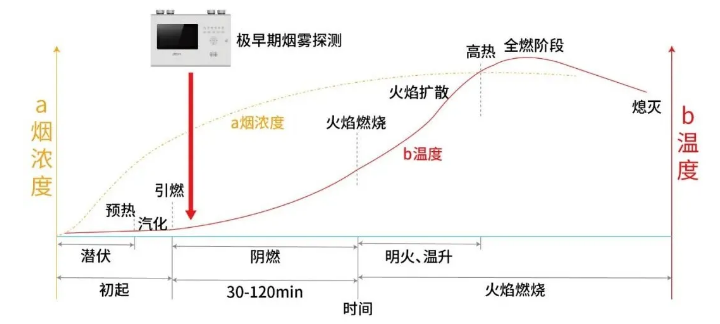 大華華消DH-HY-ASD440B型吸氣式感煙火災(zāi)探測(cè)器工作原理