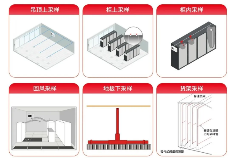大華華消DH-HY-ASD440B型吸氣式感煙火災(zāi)探測(cè)器布設(shè)方式