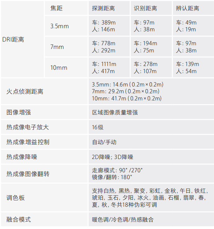 DH-HY-FT241LB系列熱成像火災探測器技術(shù)參數(shù)