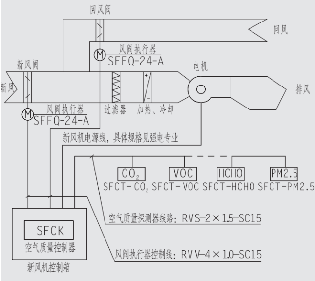 SFCT-CO2型二氧化碳探測器（CO2傳感器）安裝示意圖