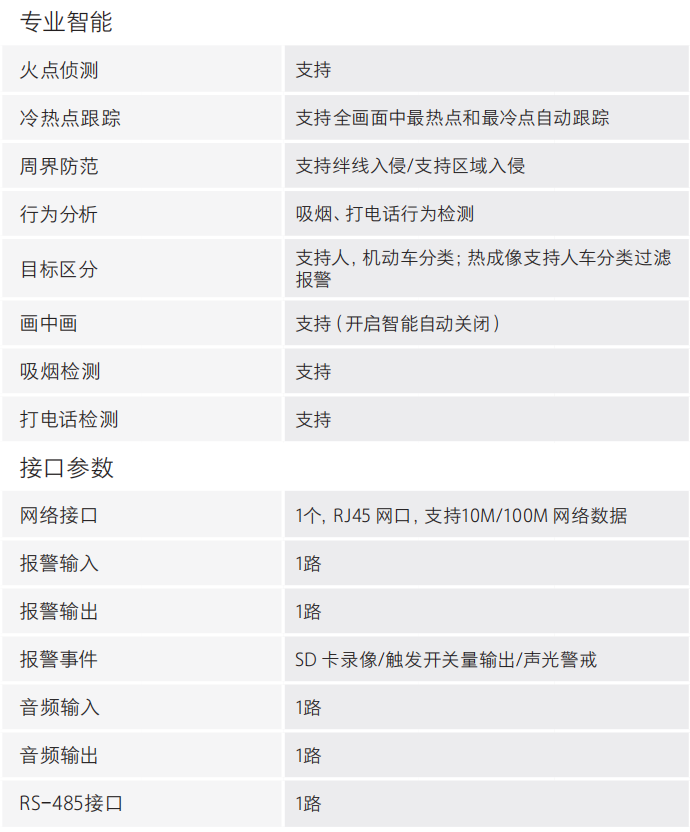 DH-HY-FT241LD熱成像感溫火災探測器專業(yè)智能參數(shù)