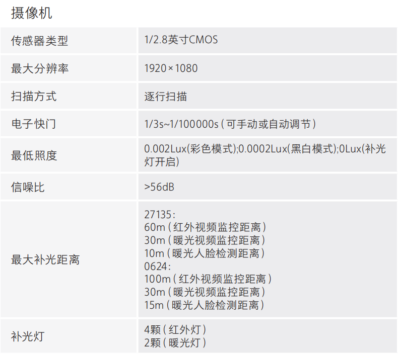DH-HY-FC243XF-AS消防救援通道監(jiān)測警示裝置攝像機(jī)參數(shù)