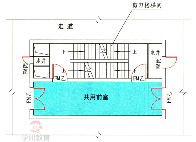 剪刀樓梯間的兩個樓梯間共用一個前室