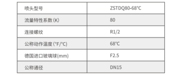 瑞泰消防齊平式噴頭K-ZSTDQ80-68℃技術參數(shù)