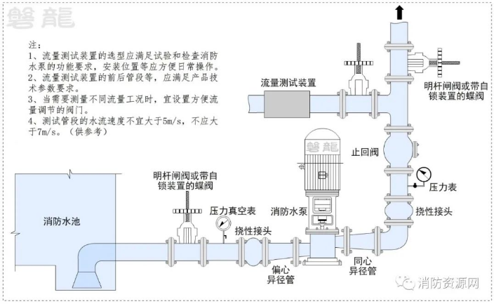 消防水泵進出管路及安裝爭議探討