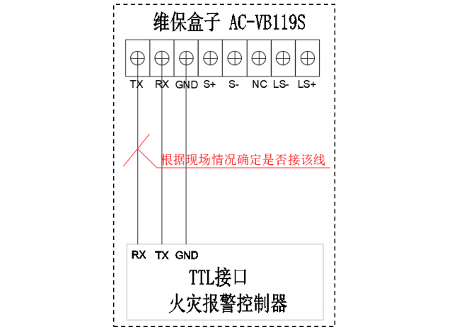 AC-VB119S奧創(chuàng)數(shù)研維保盒子接線說明