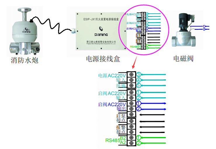 山鷹報(bào)警消防水炮接線圖