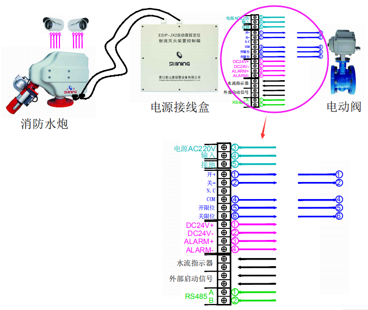 山鷹報(bào)警消防水炮接線圖