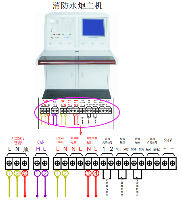 山鷹報(bào)警消防水炮主機(jī)接線圖