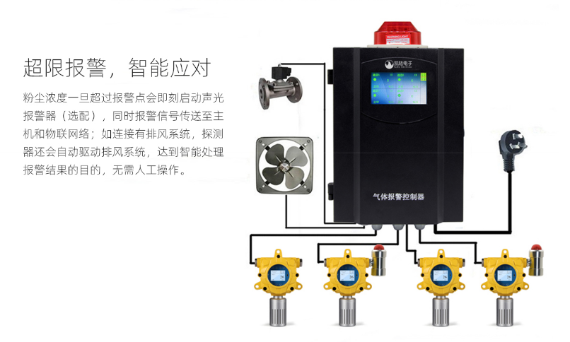 K-G60-TSP固定式粉塵探測器功能特點(diǎn)