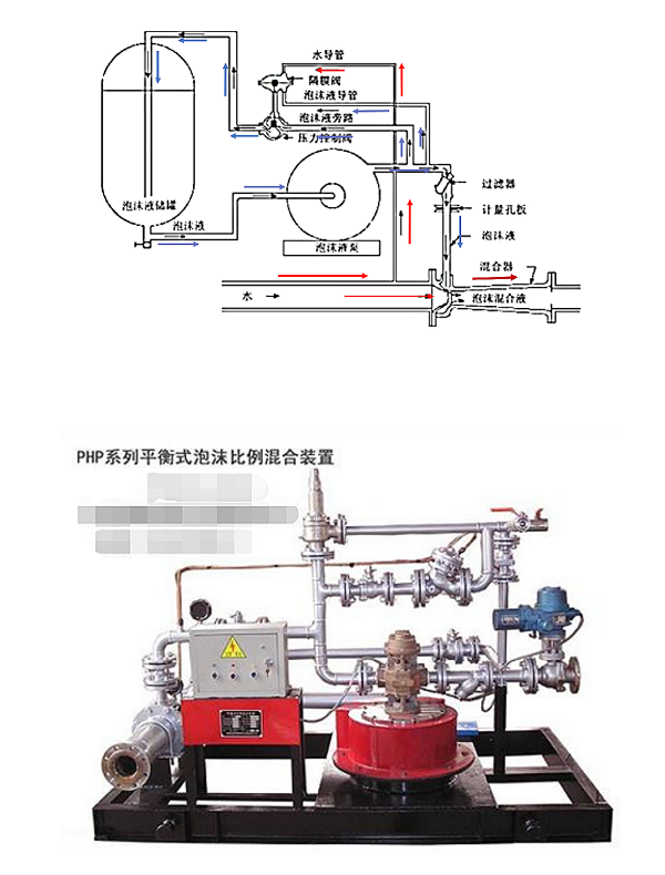 平衡式比例混合裝置