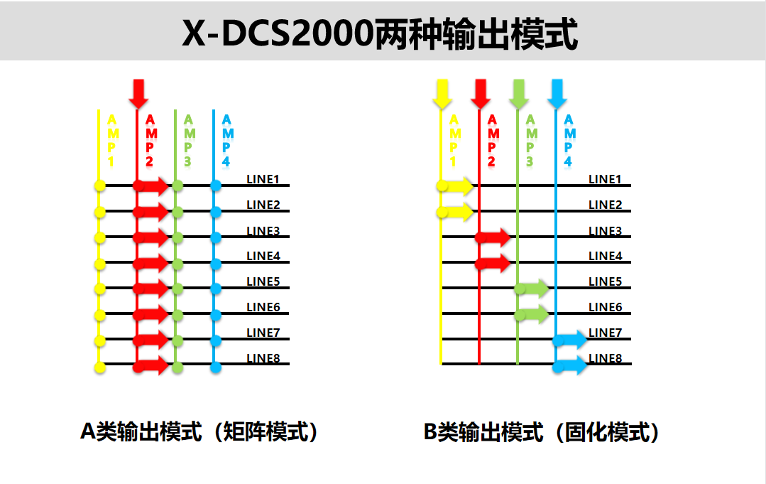 X-DCS2000 分布式智能系統(tǒng)控制器圖示