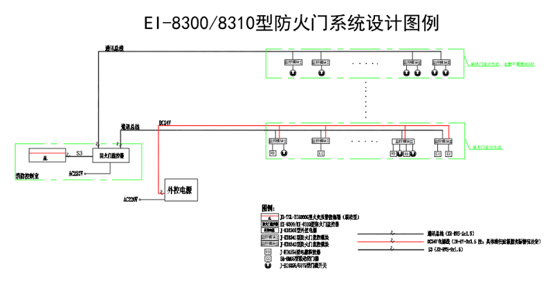 防火門圖紙統(tǒng)計(jì)方法